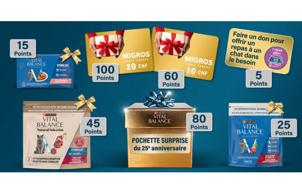 Gagnez des récompenses attractives, pour vous: cartes cadeaux Migros, et pour votre chat: des récompenses alimentaires et CHF 25'00.- !